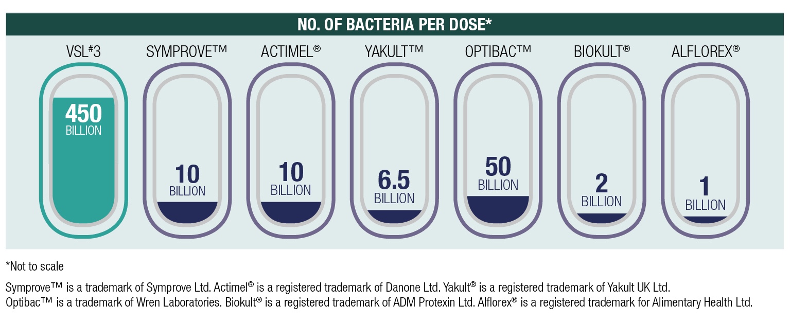 溃疡性结肠炎吃哪种益生菌好,溃疡性结肠炎吃什么益生菌有效