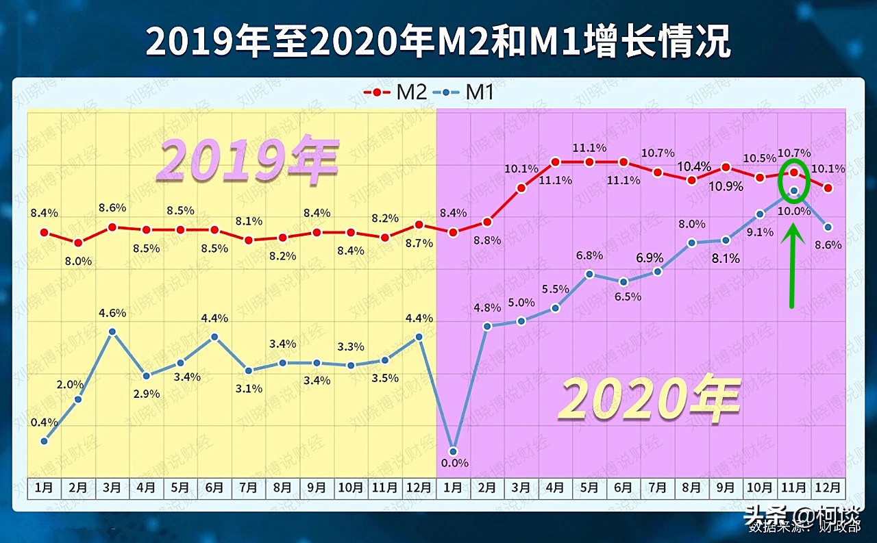 拐点即将来临到底是该买还是卖房,拐点即将来临的阶段