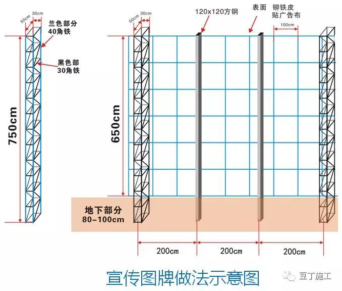 中建临时设施,中建施工现场标准化