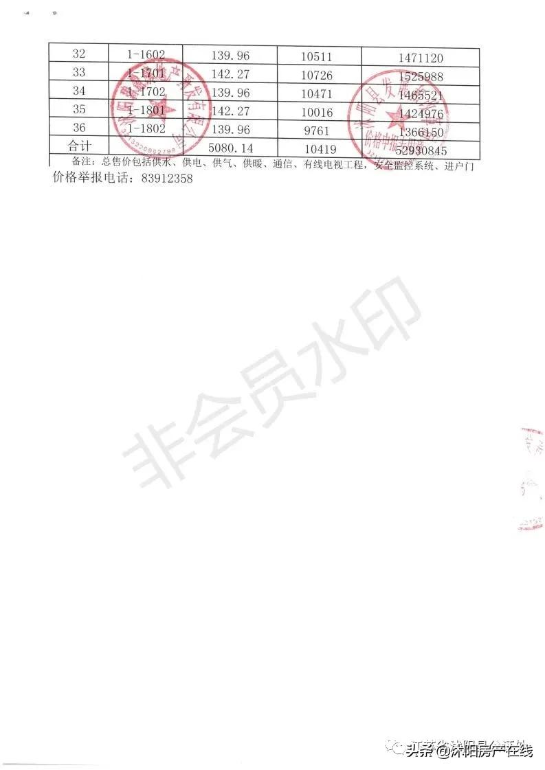 沭阳哪里可以查看摇号楼盘,沭阳楼盘摇号与不摇号的区别