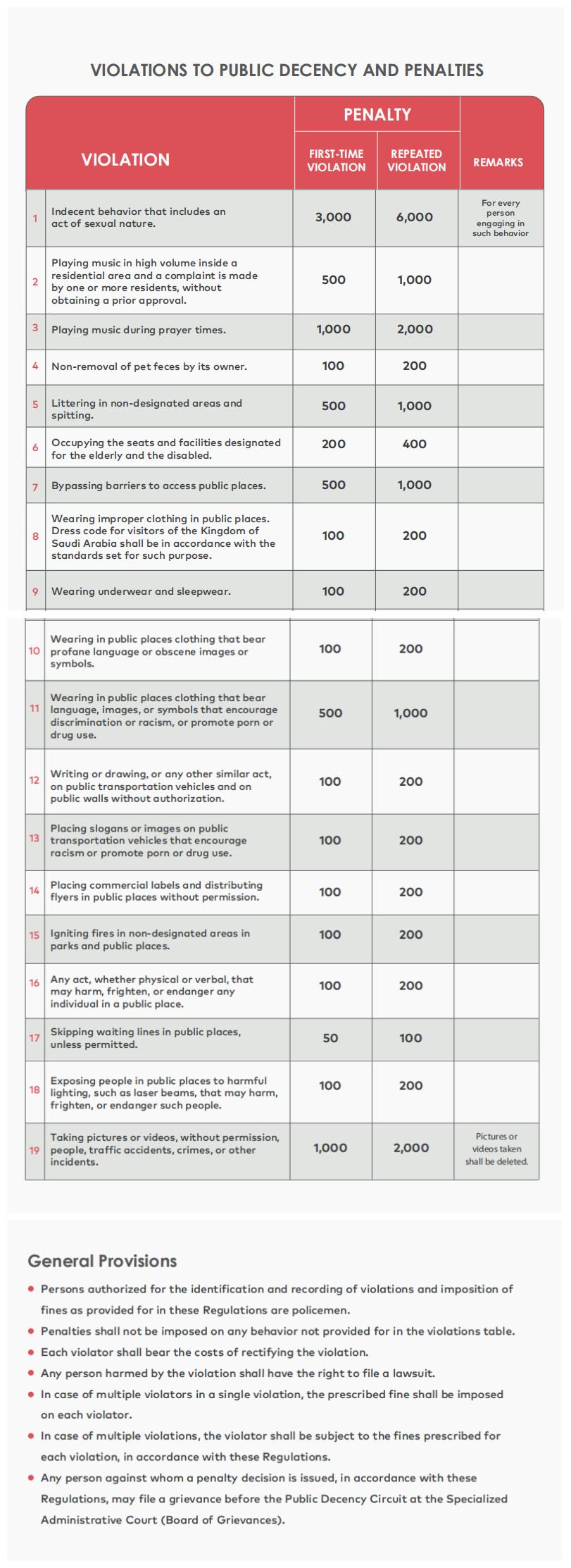 沙特阿拉伯国家有什么禁忌,沙特阿拉伯需要关注事项