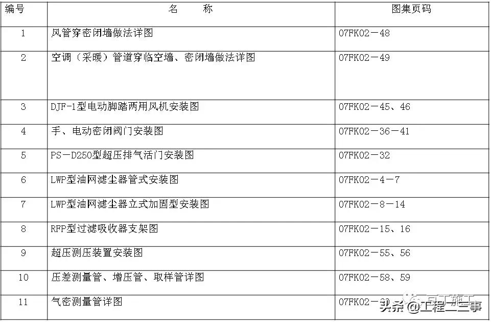 人防地下室基础施工视频全过程,人防地下室施工进度计划
