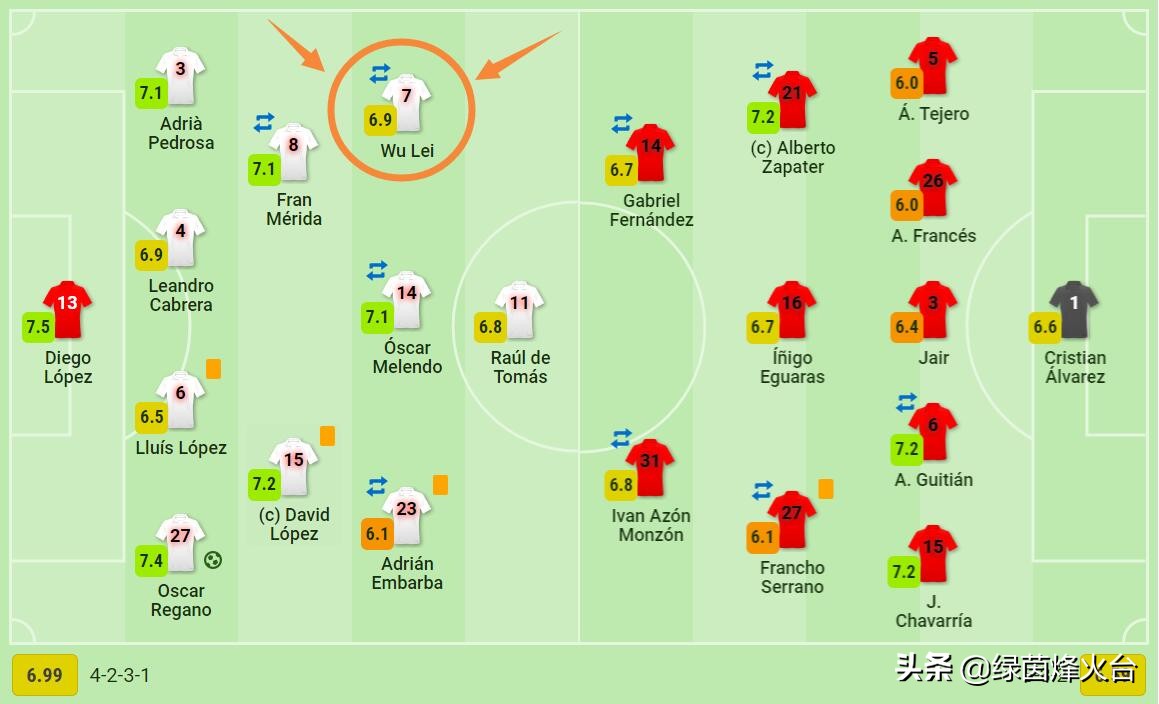 西班牙人1比2毕巴武磊表现,西班牙人2-2巴萨武磊集锦