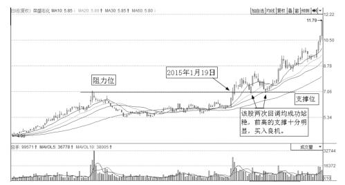 股价每次上涨都有大单砸,每当股票要上涨时就大卖单砸盘