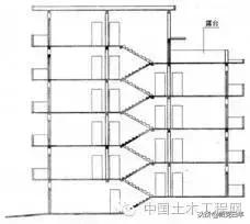 建筑工程建筑面积计算规范,室内汽车坡道建筑面积计算规范