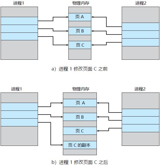 操作系统基础第四版课后答案,操作系统教程第三章