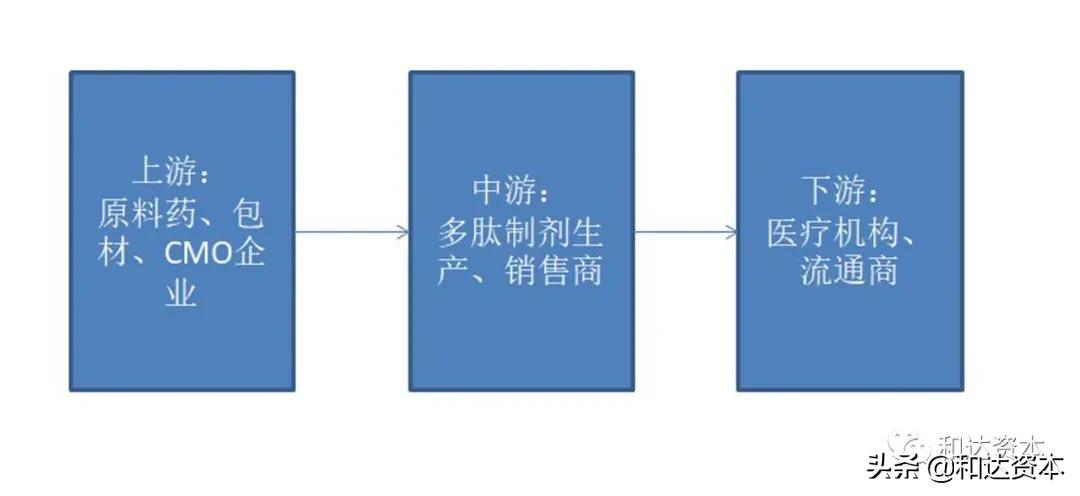产业观察未来的趋势,产业观察未来规划