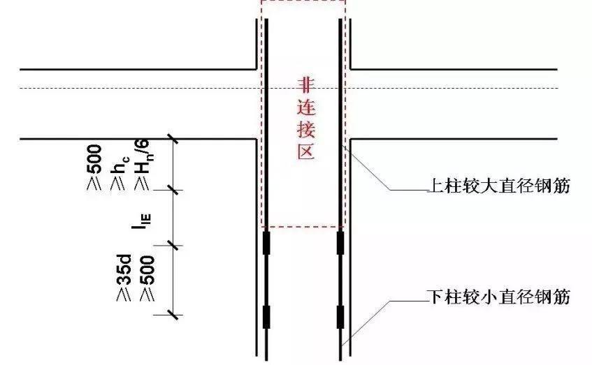 重大施工技术措施方案,30项措施