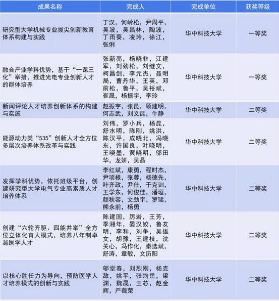为什么选择华中农业大学,为什么选择华中科技大学