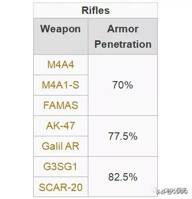 csgo防弹衣和伤害有关系吗,csgo穿防弹衣有啥区别