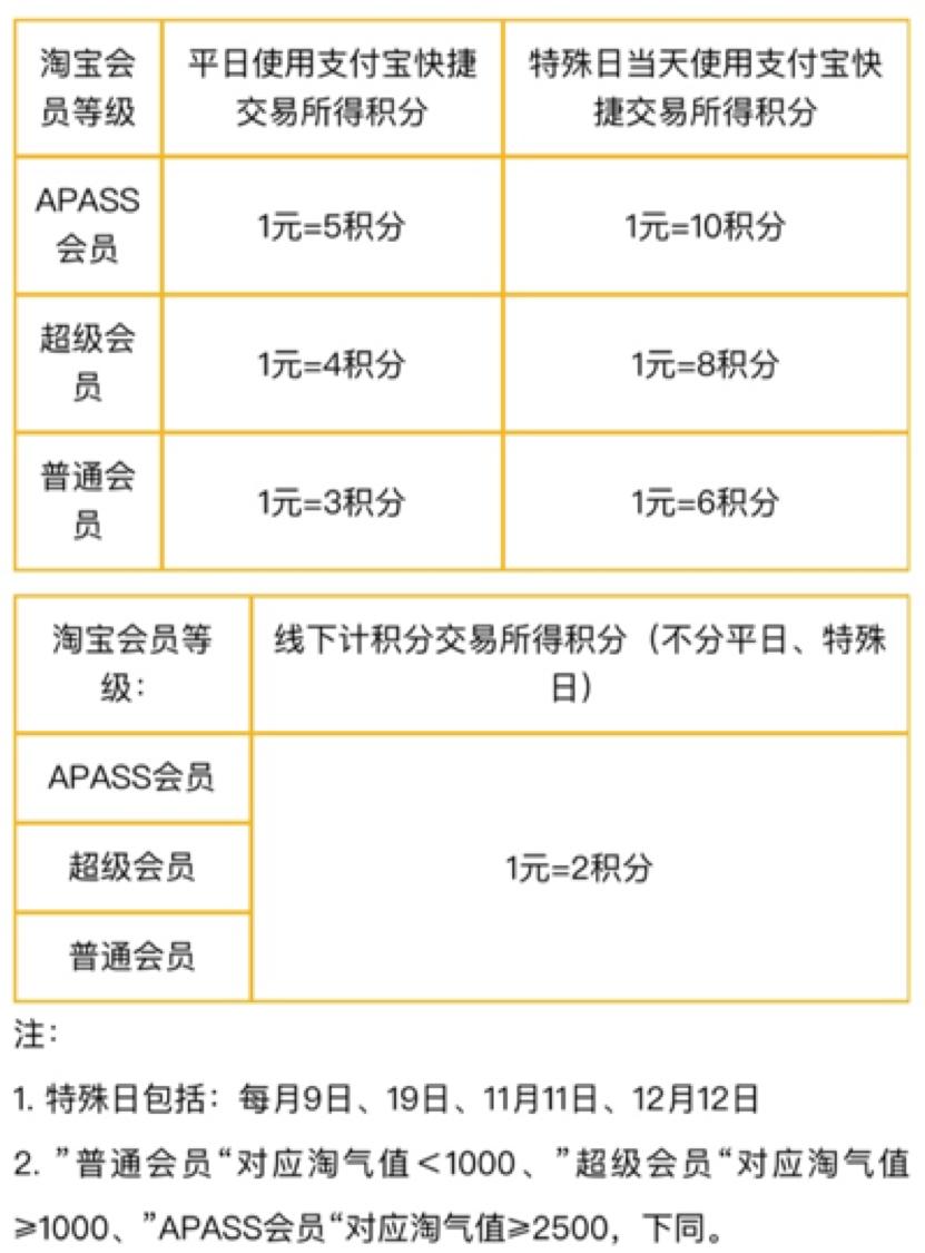 信用卡挣钱新方法,信用卡挣钱技巧