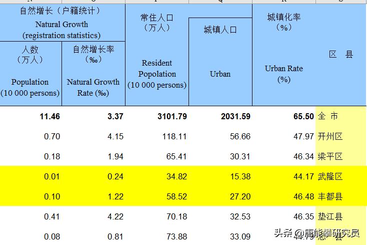 武隆和丰都哪个潜力大,武隆目前经济如何发展