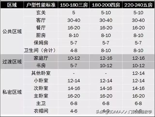 设计师讲解户型设计方案,户型设计关注事项