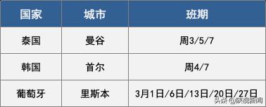 西安咸阳国际机场有哪些国际航线,西安咸阳国际机场什么时候运营