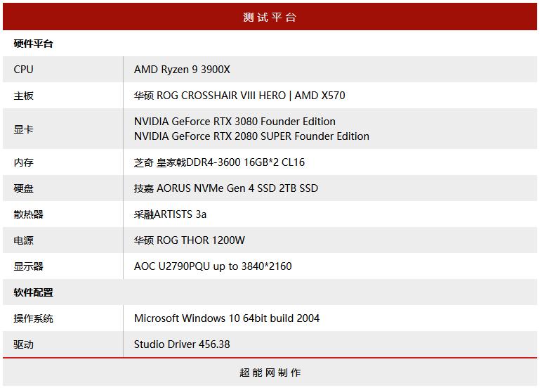 nvidiartx3080最佳设置,nvidiartx3080光追独显