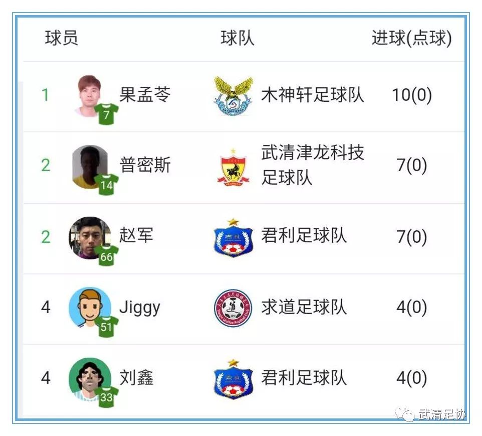 龙湖区足球比赛,龙湖足球比赛直播