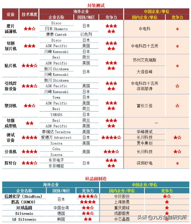 半导体投资机会深度分析,半导体哪个板块最具投资价值