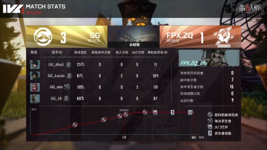 绗簲浜烘牸ivl鐮磋疆棣栫,绗簲浜烘牸ivl澶忓璧涚嫾闃熶竴绌夸簲