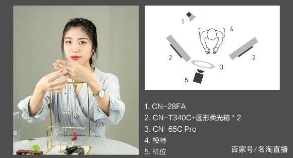 现在的直播红利期在哪个平台,直播红利期