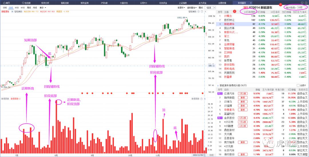 三条主线掘金年末行情,掘金之旅最佳方案复盘