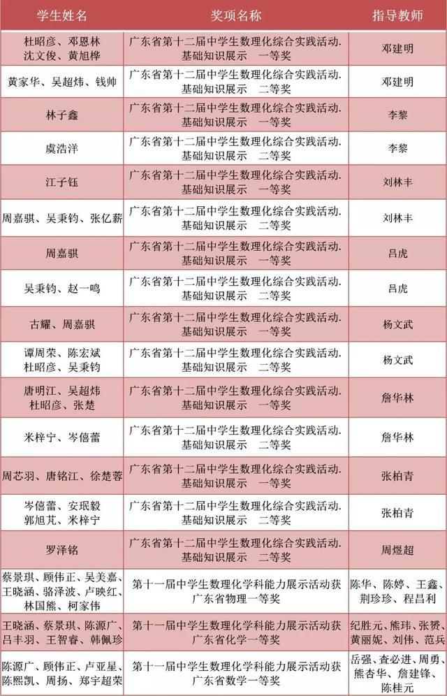 南外仙林分校华侨城中学,华侨城中学2021高考喜报