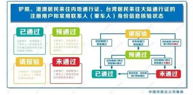 12306添加联系人多久通过审核,12306添加联系人需要短信验证码