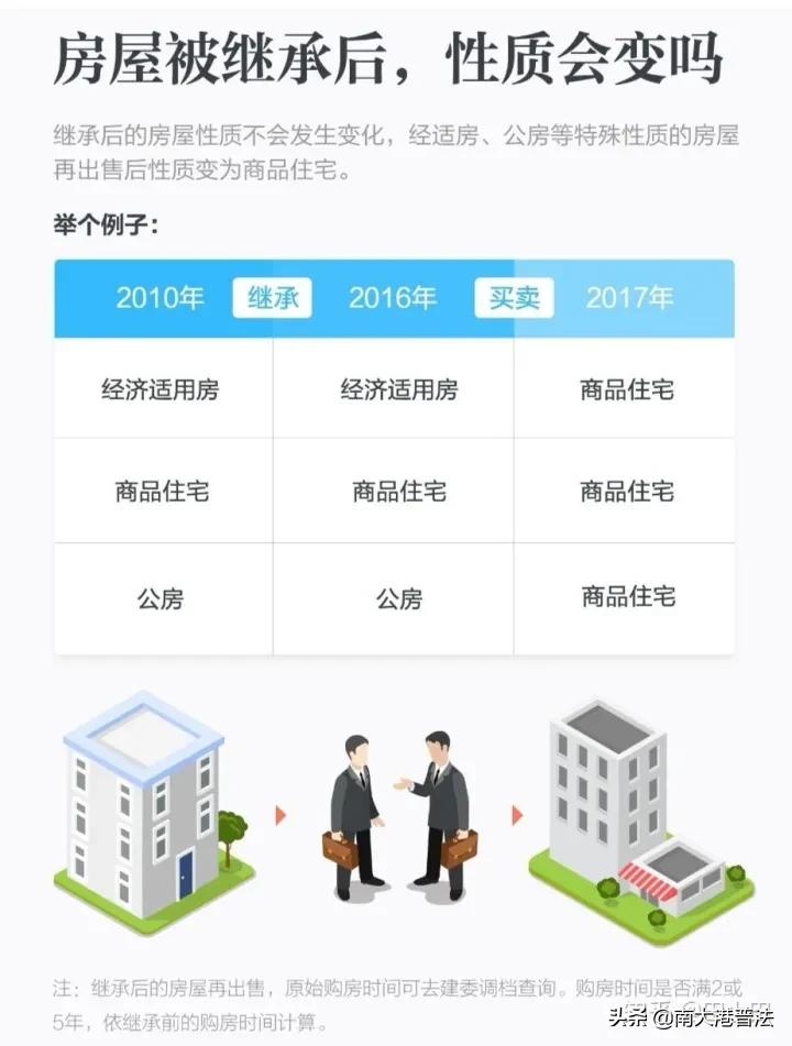 未成年继承房产,房产继承流程详解