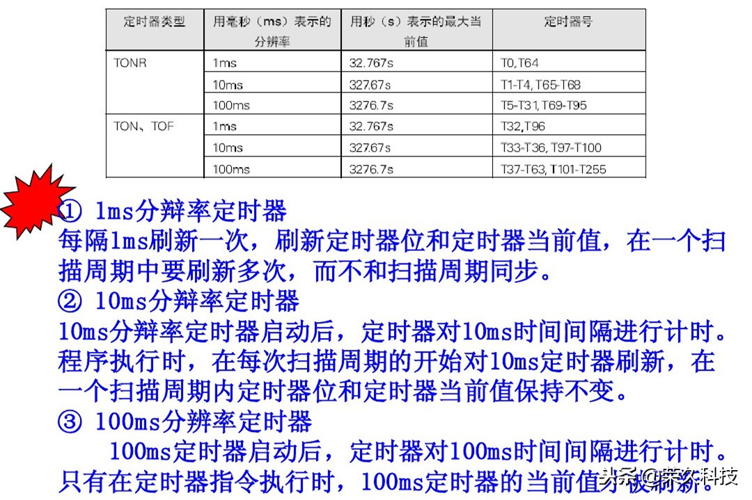 西门子plc编程的逻辑,西门子plcs7-200逻辑运算