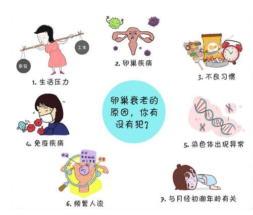 卵巢功能减退，难道这辈子真的要不了孩子了吗？