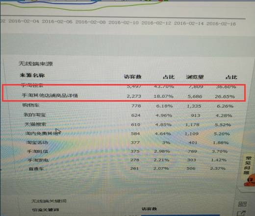 手淘商品详情什么意思,手淘其他店铺商品详情补单