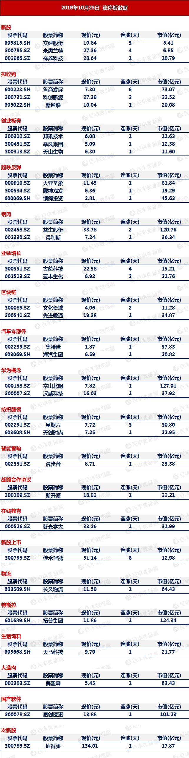 a股三连跌回补缺口反抽一触即发,a股早盘三大股指冲高回落