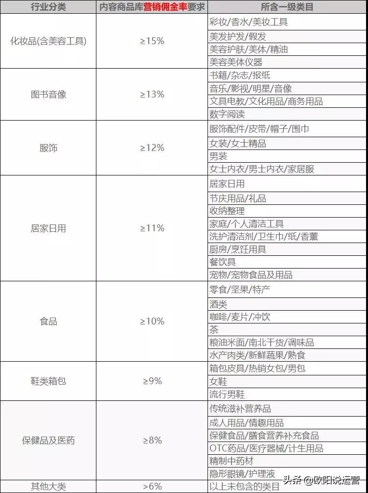 旺旺怎么设置商品推荐,旺旺回复率对店铺的影响