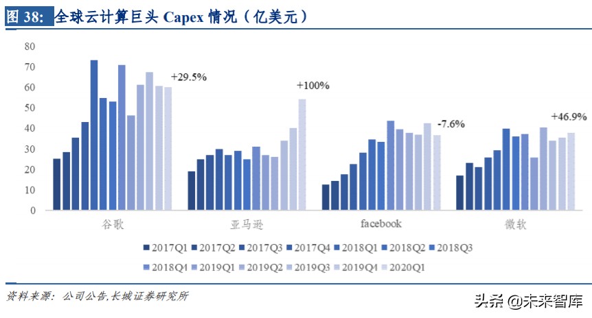 通信板块投资机会,通信行业如何整体投资
