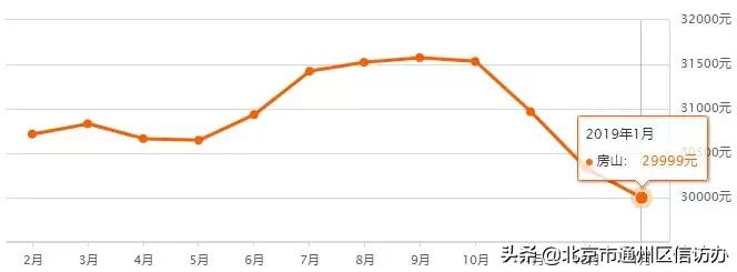 江苏省南通市通州碧桂园天玺房价,江苏省南通通州东社花苑房价多少