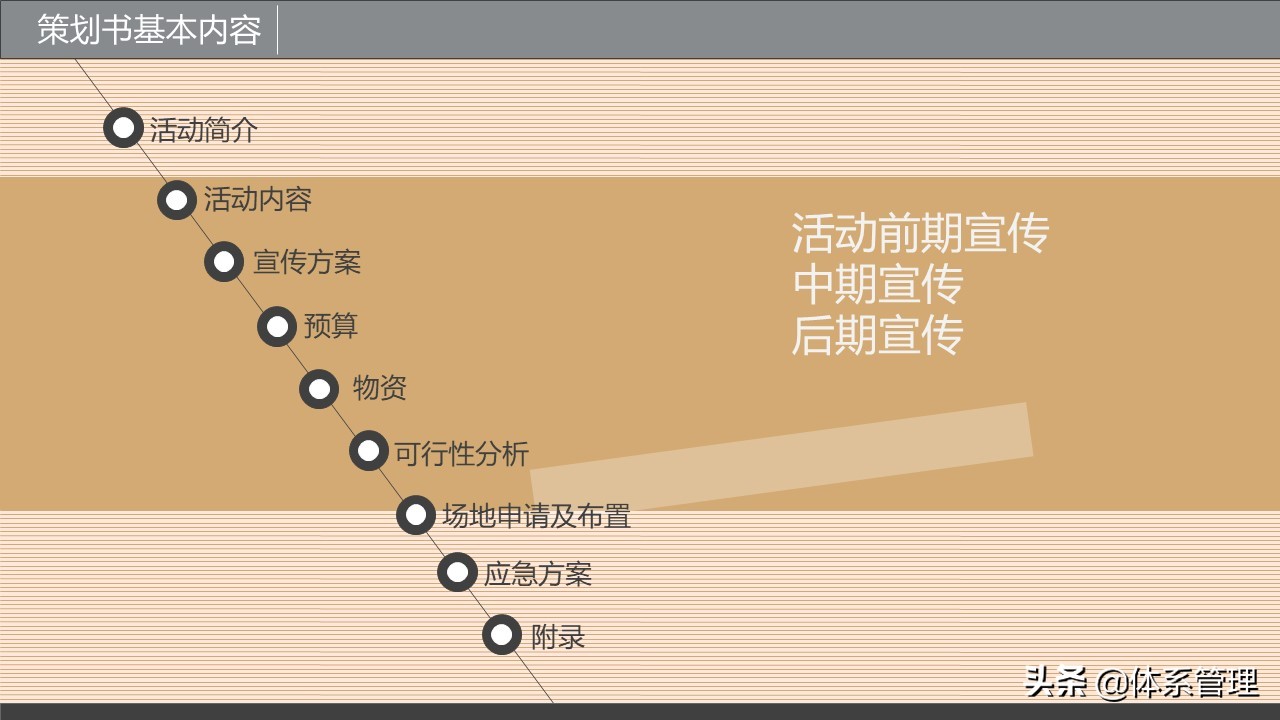 企业策划培训视频,策划书的培训ppt