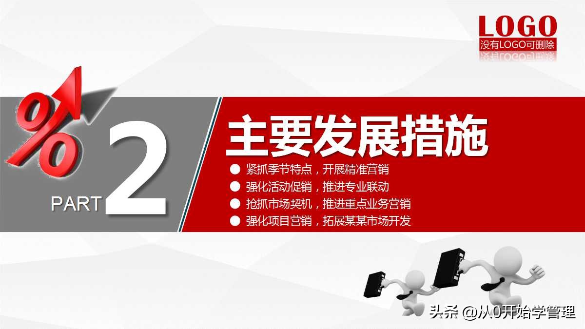 如何把每月的销售计划做到ppt,销售个人年度计划目标分解ppt