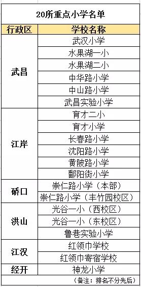 武汉万科高尔夫城市花园对口小学,武汉最好的学区小学排名