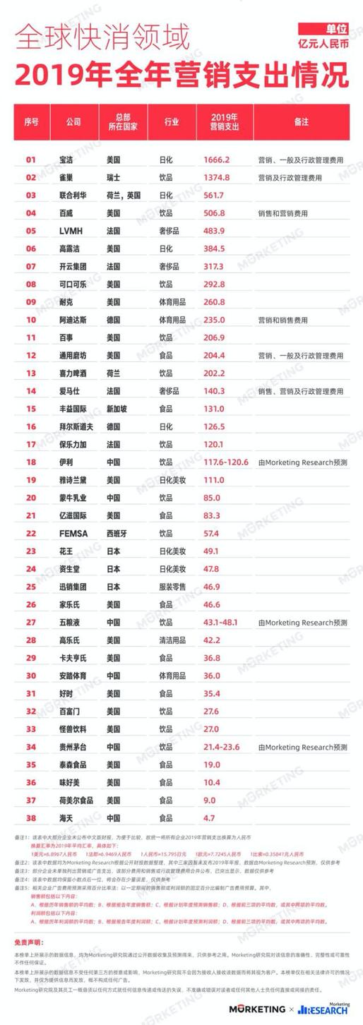 正在被中国制造瓦解的西方“智商税”