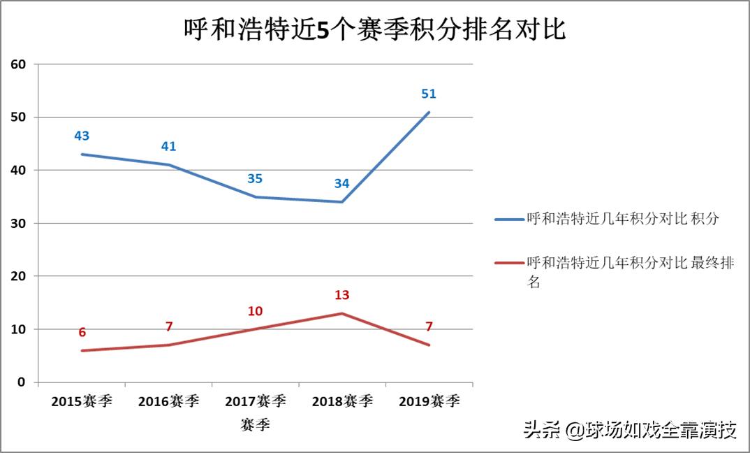 中甲2016赛季呼和浩特,中甲赛季黑马