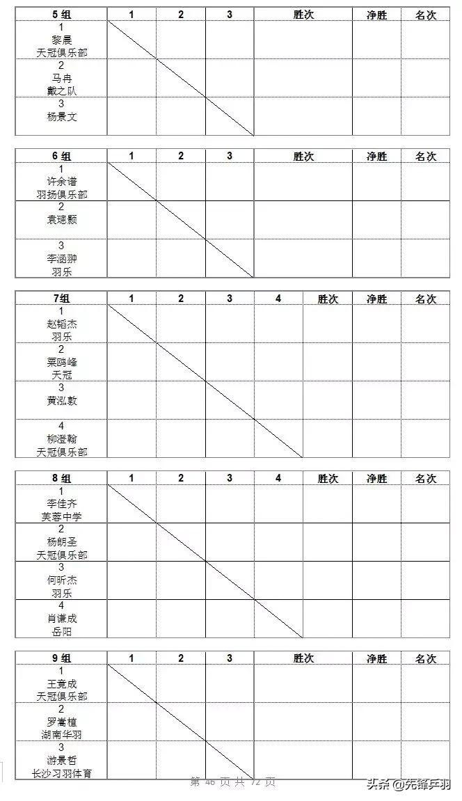 2019红双喜打球吧孩子长沙站竞赛规程