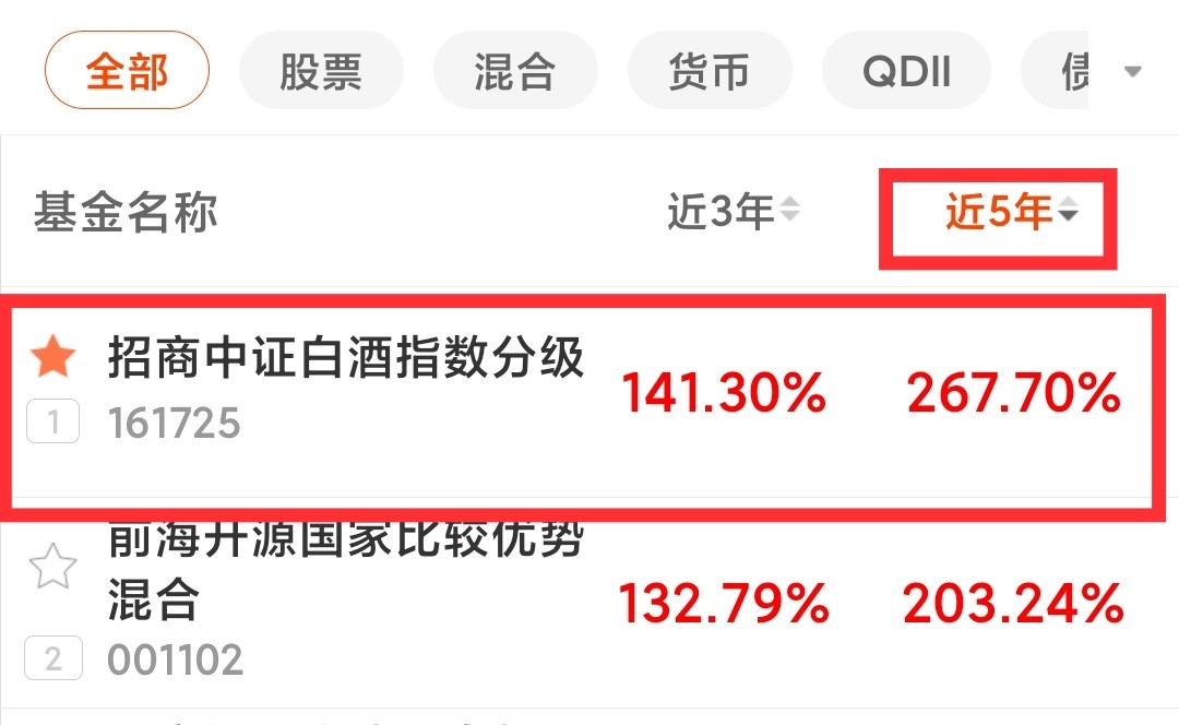 5年收益267%，3年141%，“招商中证白酒指数分级”无敌的消费基金