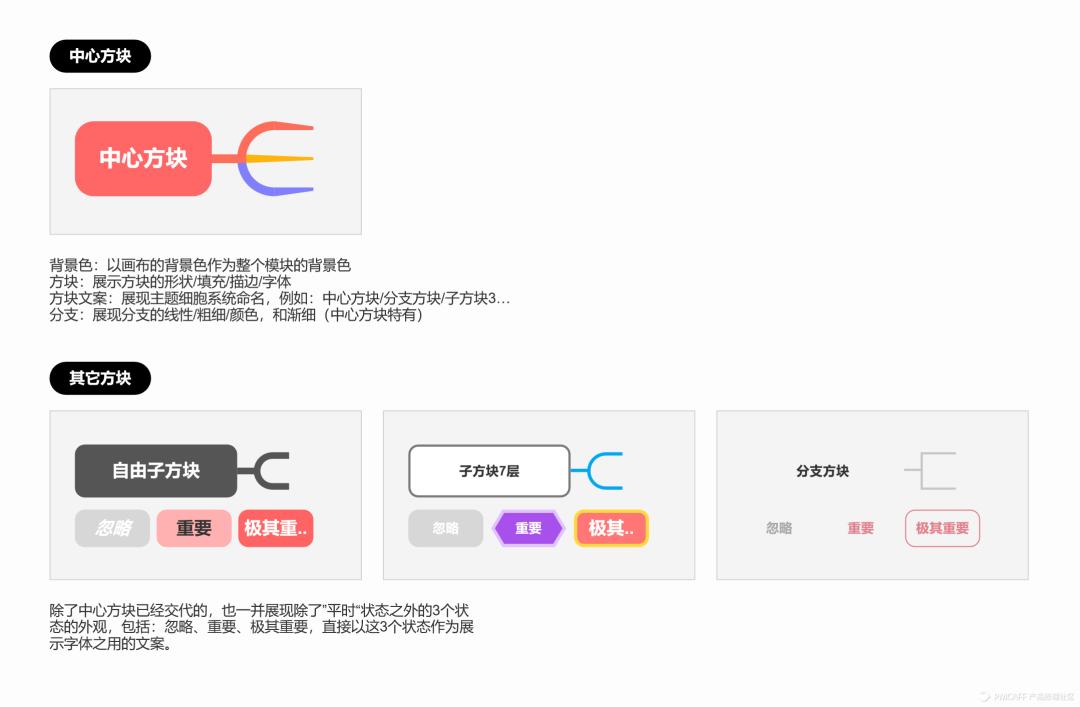 高保真原型|XMind优化方案的设计过程