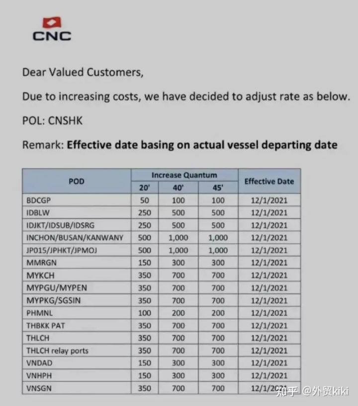 东南亚航线海运价格暴涨10倍,东南亚海运价格暴涨原因