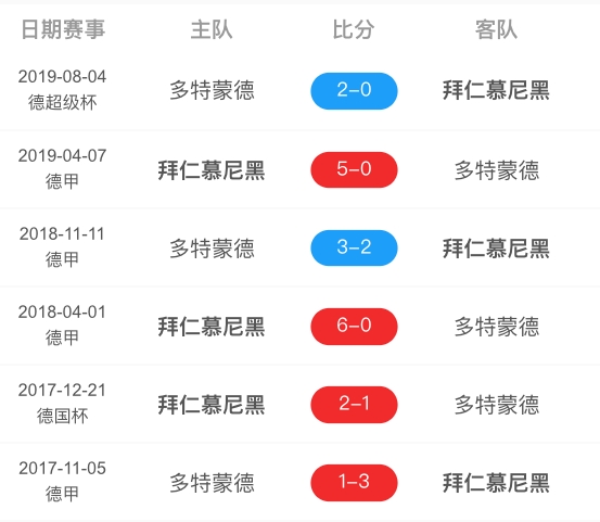 国家德比拜仁最新消息,第101次国家德比拜仁大胜回正轨