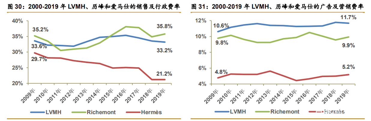 爱马仕顶级奢侈品,法国名品爱马仕