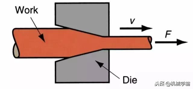 1文看懂金属材料成型工艺,金属成形工艺
