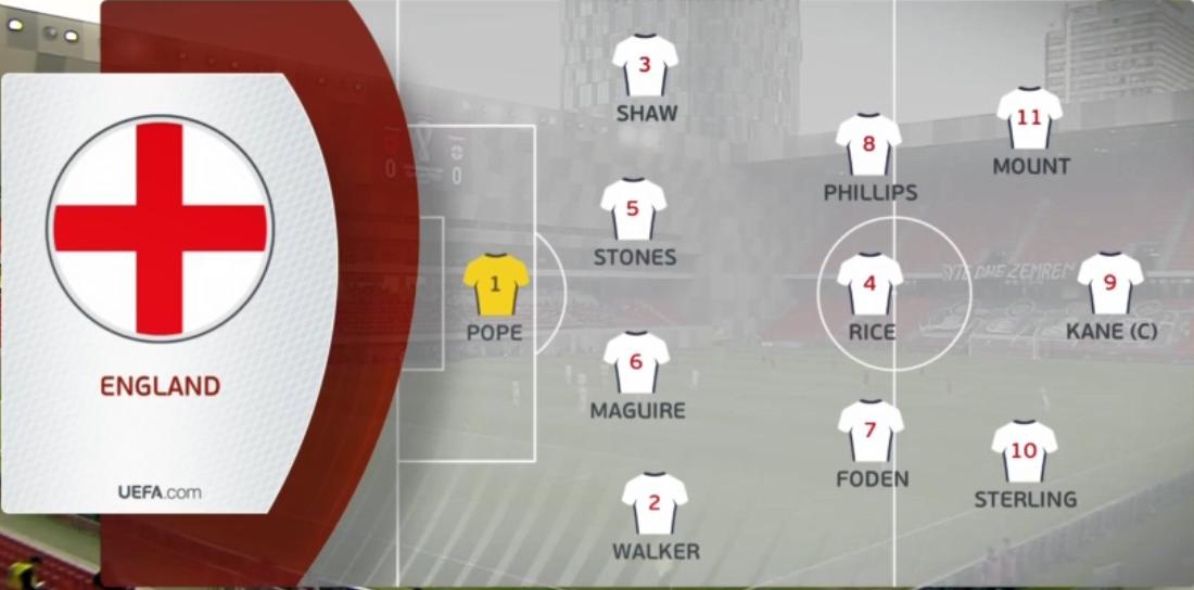 2-0，英格兰豪取2连胜！大英帝星杀死比赛，小组出线毫无悬念