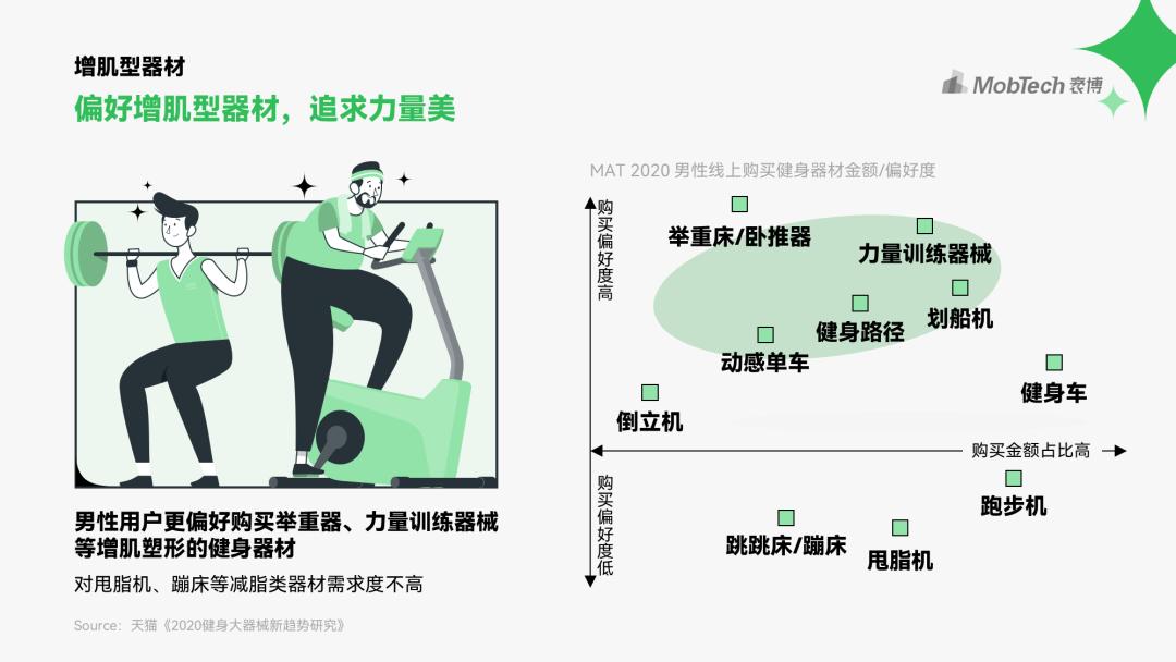 我帮读者改了份男性PPT报告，同事：页面有点绿…