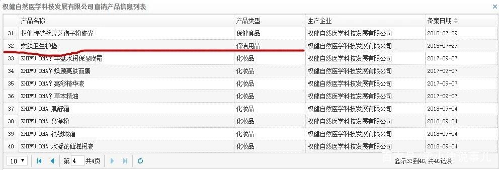 丁香园的一把火，能否烧尽“保健品”的丑恶