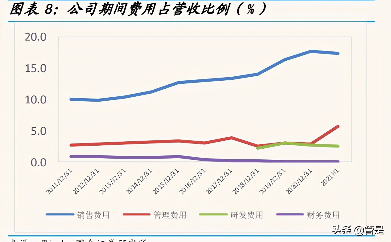 华东医药研发新消息,华东医药2023研发投入